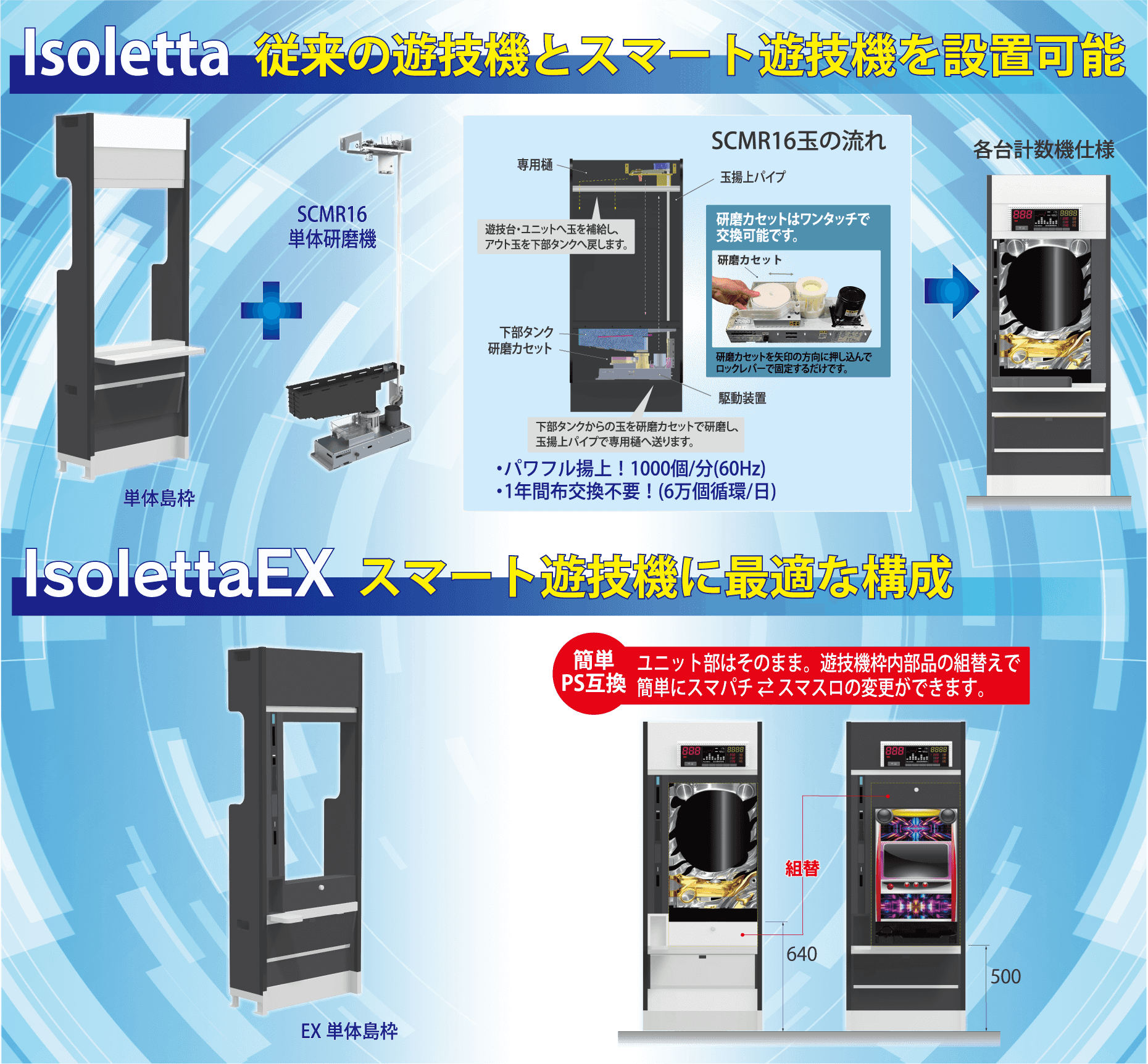 IsolettaF]̗VZ@ƃX}[gVZ@ݒu\AIsolettaEXFX}[gVZ@ɍœKȍ\